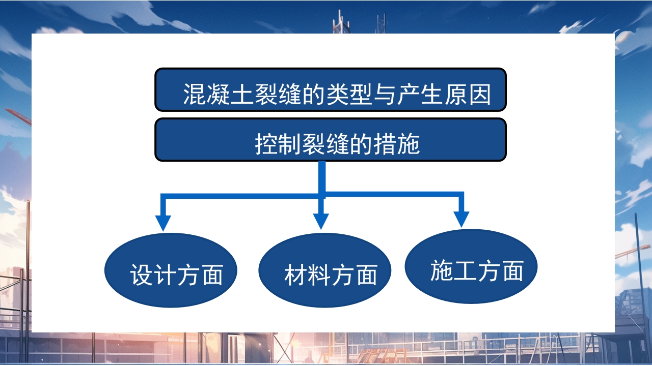 大体积混凝土施工PPT课件4