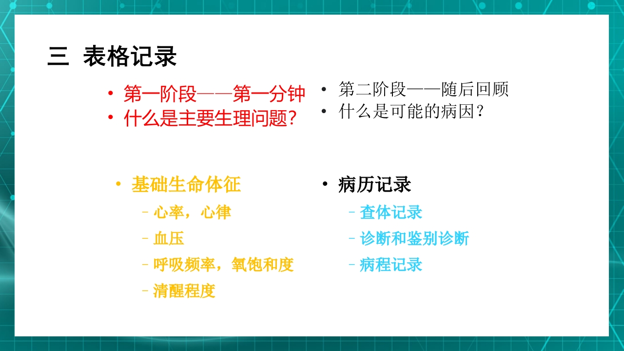重症患者的早期识别及病情评估ppt课件10