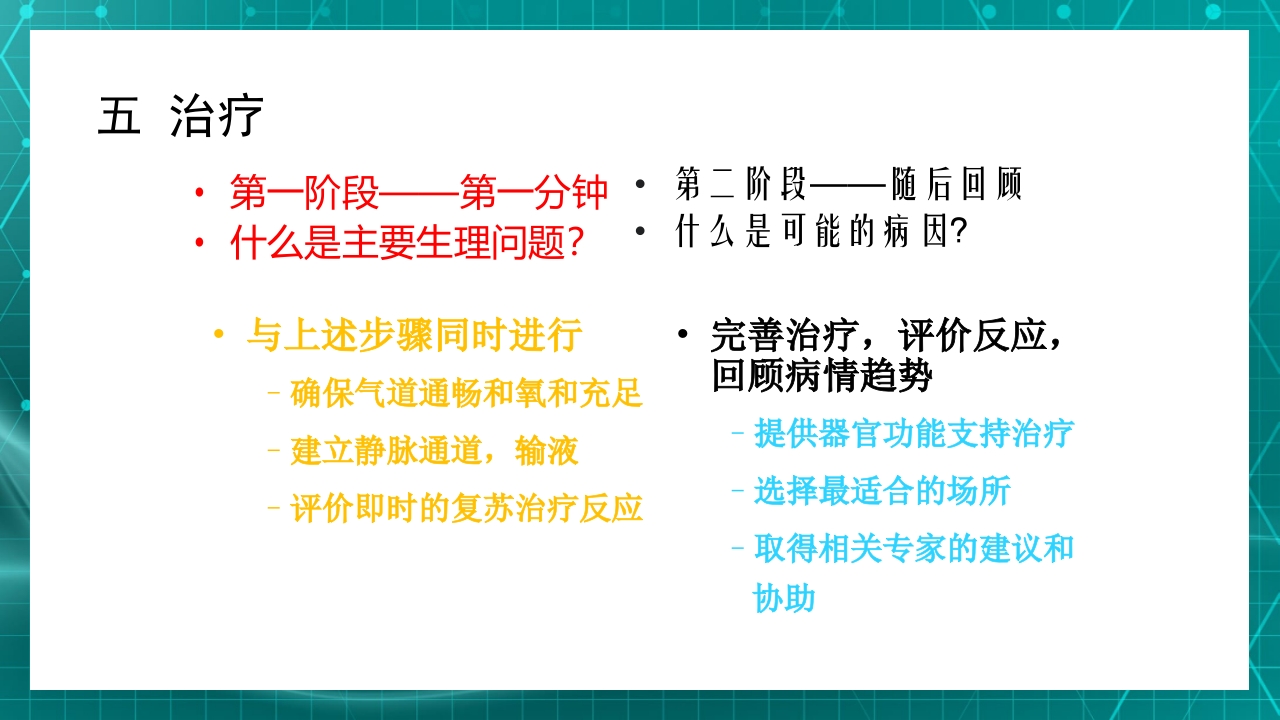 重症患者的早期识别及病情评估ppt课件14