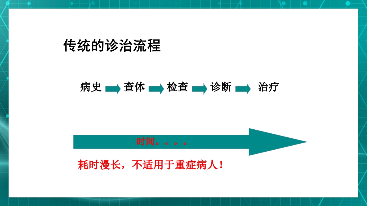 重症患者的早期识别及病情评估ppt课件3