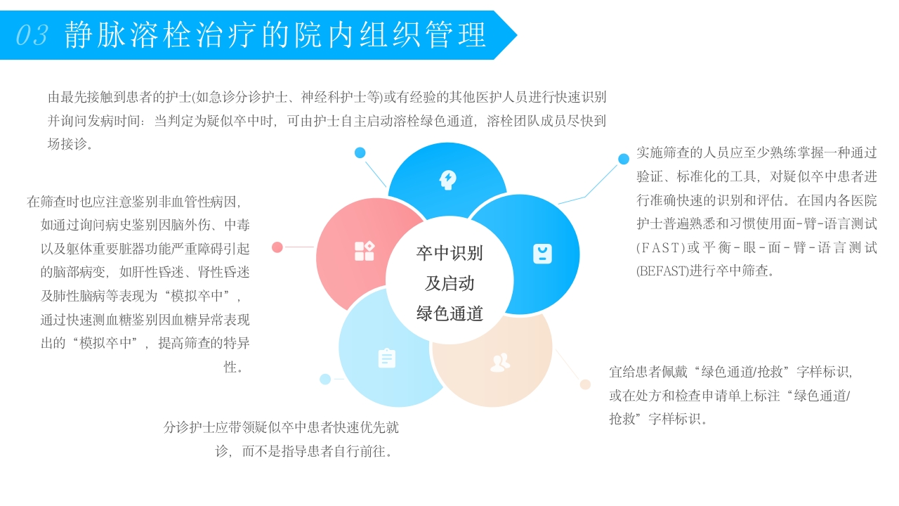 急性缺血性脑卒中静脉溶栓护理疾病护理护理查房PPT课件-压缩10