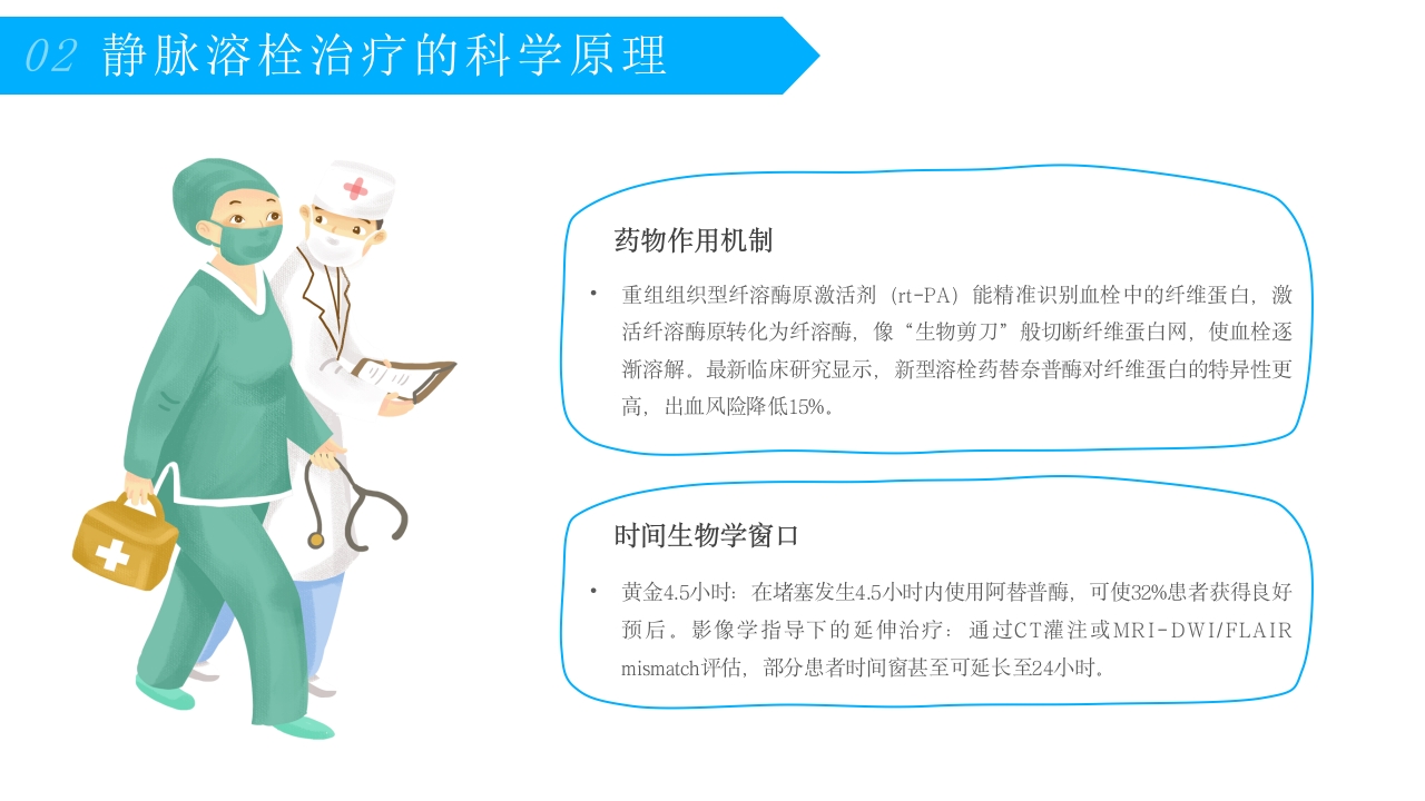 急性缺血性脑卒中静脉溶栓护理疾病护理护理查房PPT课件-压缩7