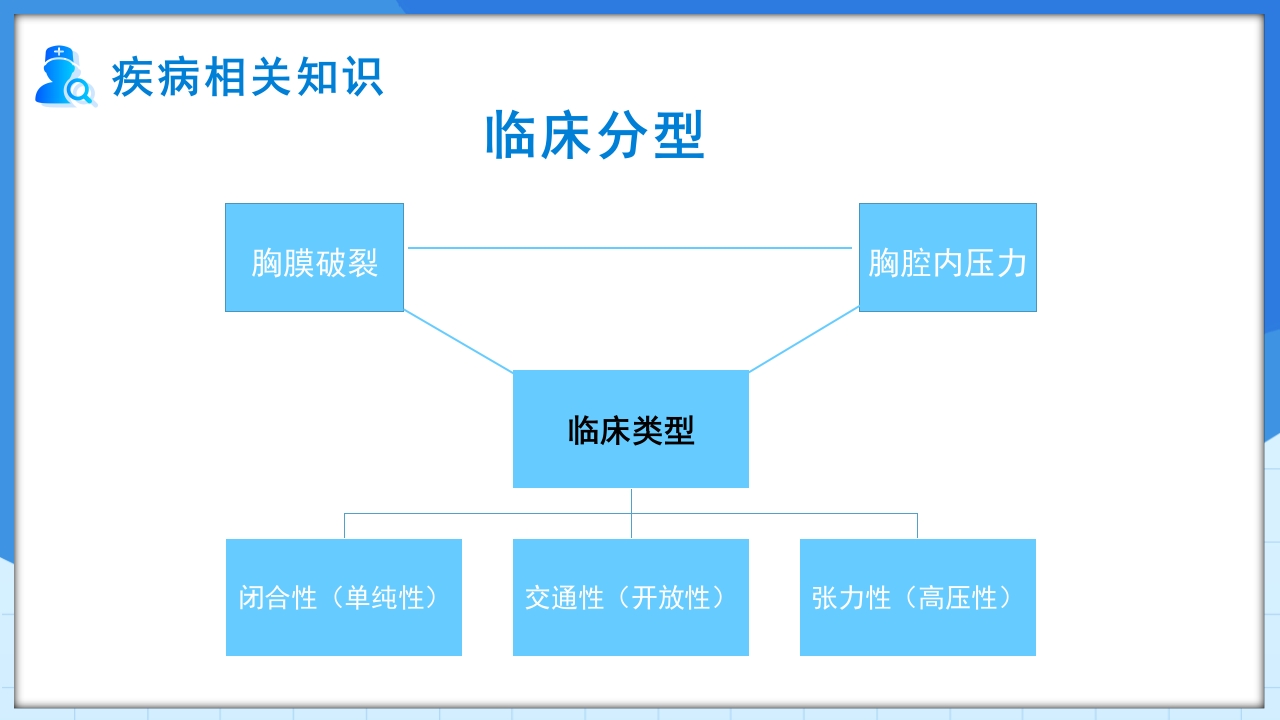 自发性气胸护理查房PPT课件6