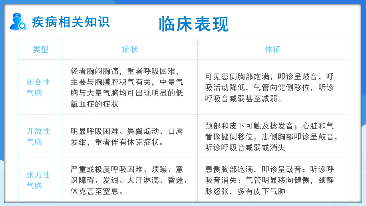 自发性气胸护理查房PPT课件9