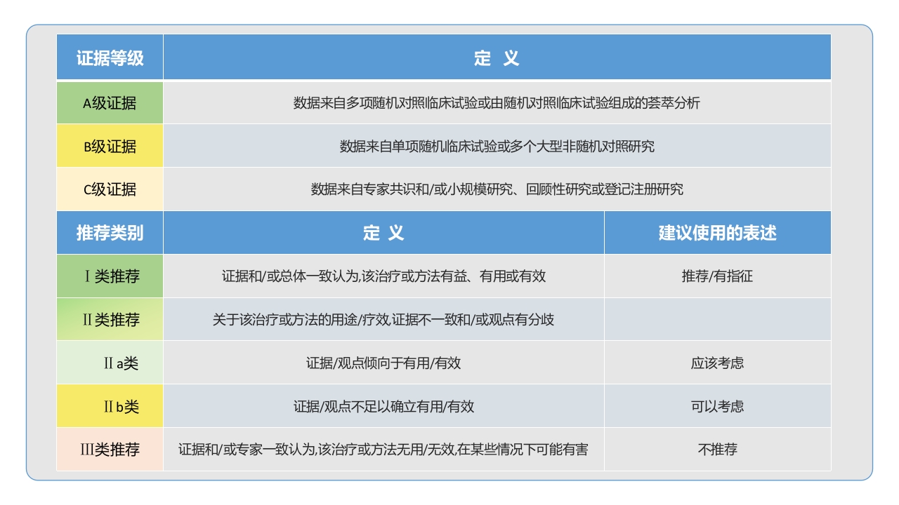 中国高血压防治指南(2024年修订版)PPT课件3