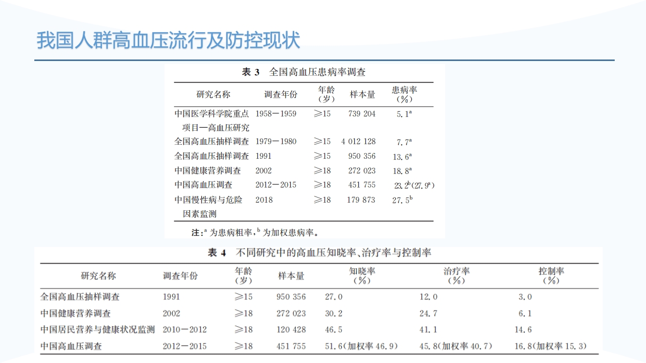 中国高血压防治指南(2024年修订版)PPT课件7