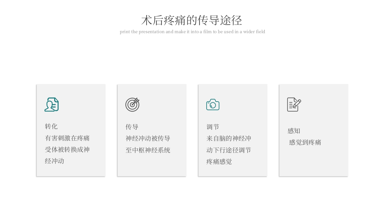 术后疼痛的护理PPT课件6