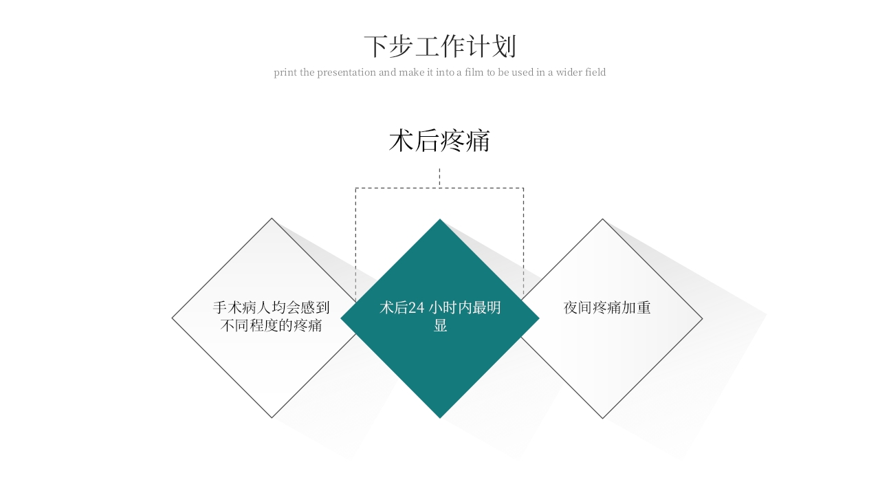 术后疼痛的护理PPT课件7