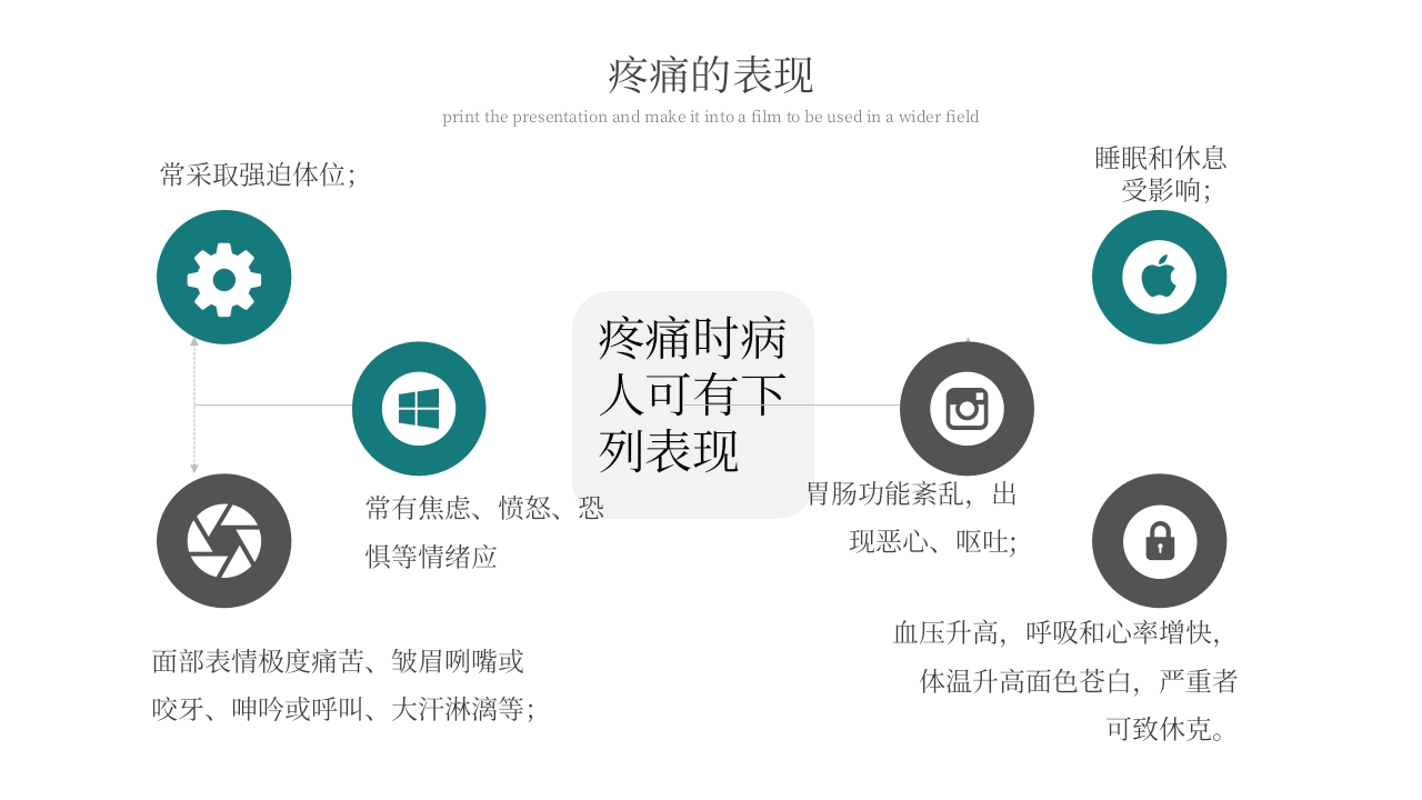 术后疼痛的护理PPT课件8