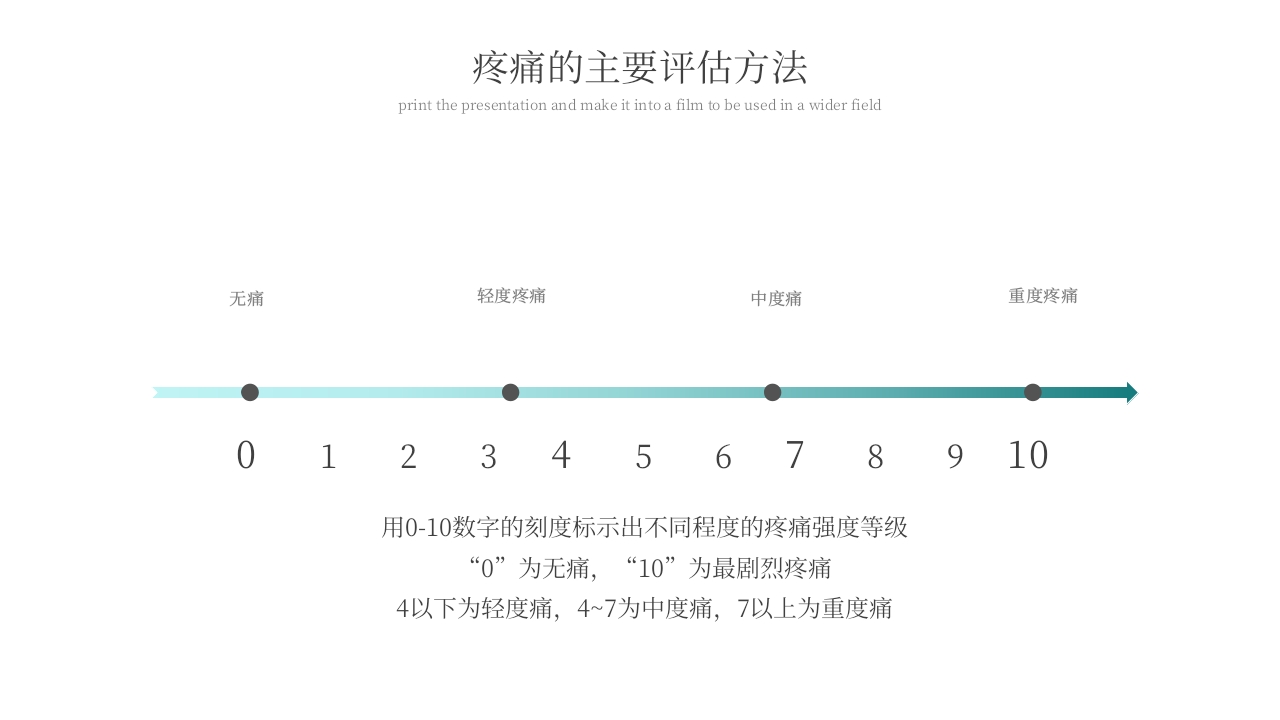 术后疼痛的护理PPT课件9