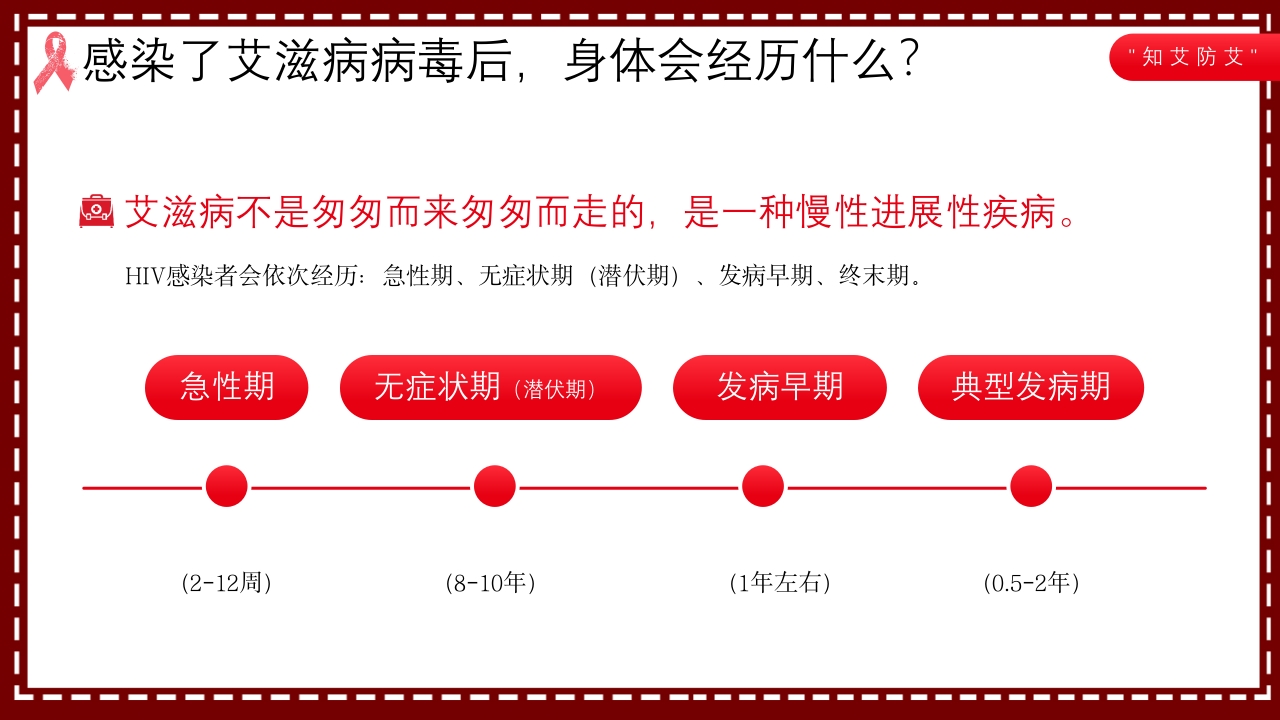 艾滋病日艾滋病知识科普PPT课件10