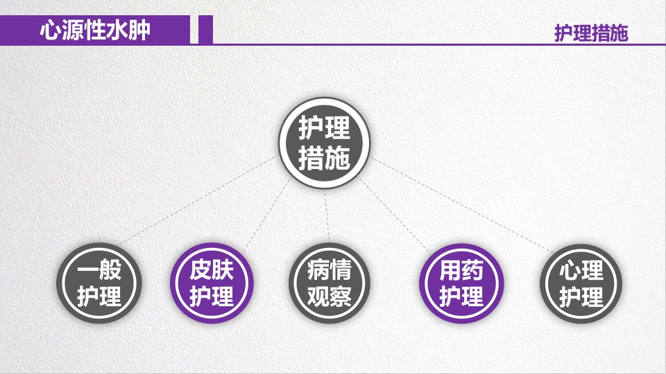 水源性水肿病人的护理PPT课件10