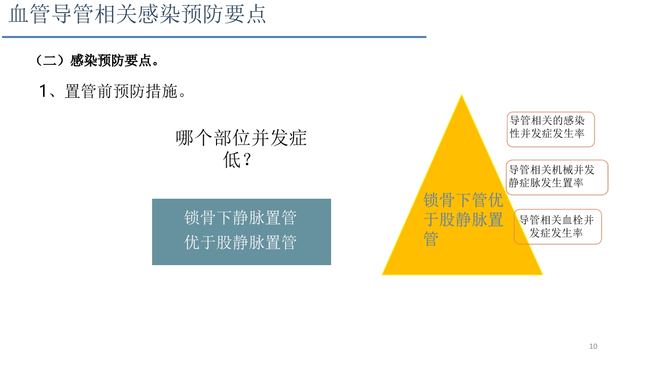 侵入性操作相关感染防控PPT课件10