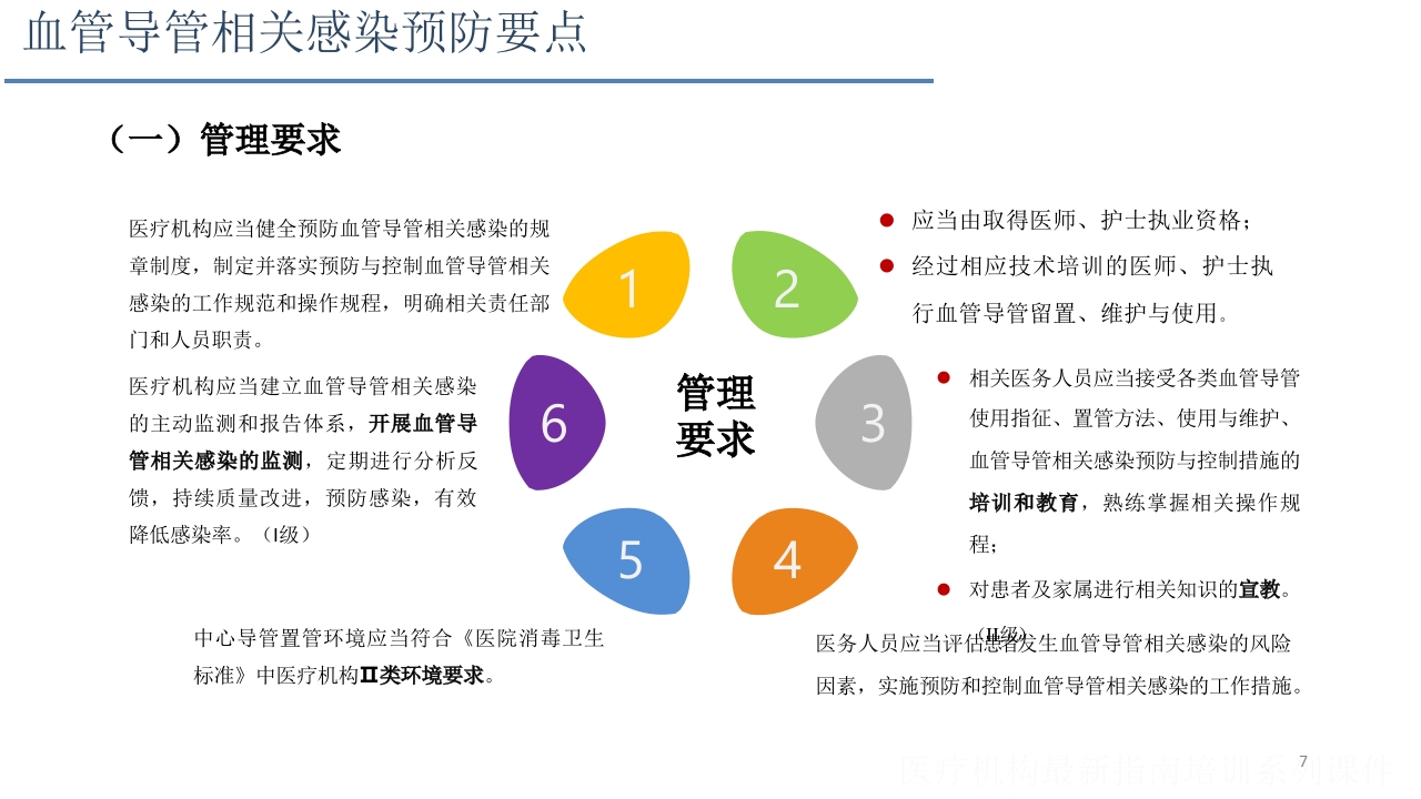 侵入性操作相关感染防控PPT课件7