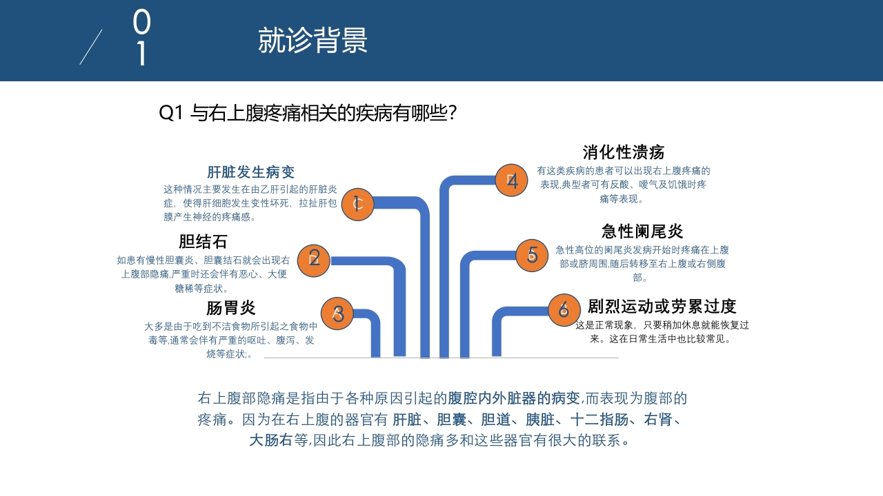 肝功能衰竭CBL案例讨论ppt课件4