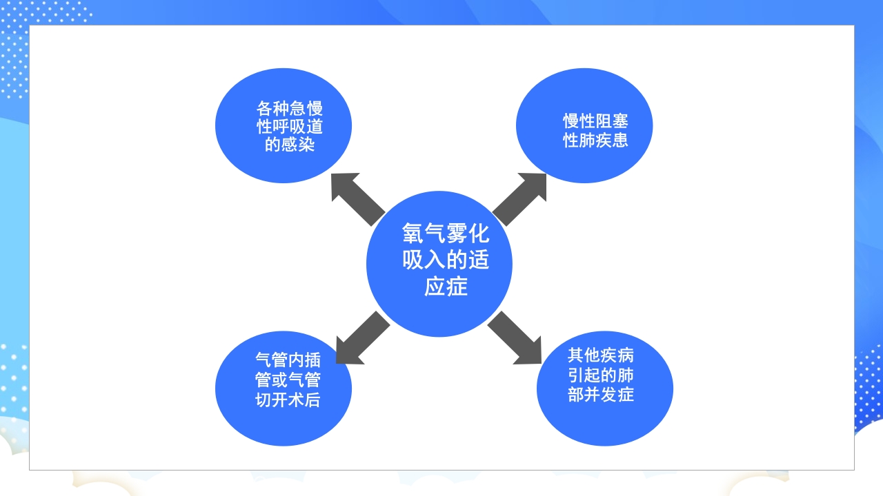 氧气雾化吸入护理PPT课件4