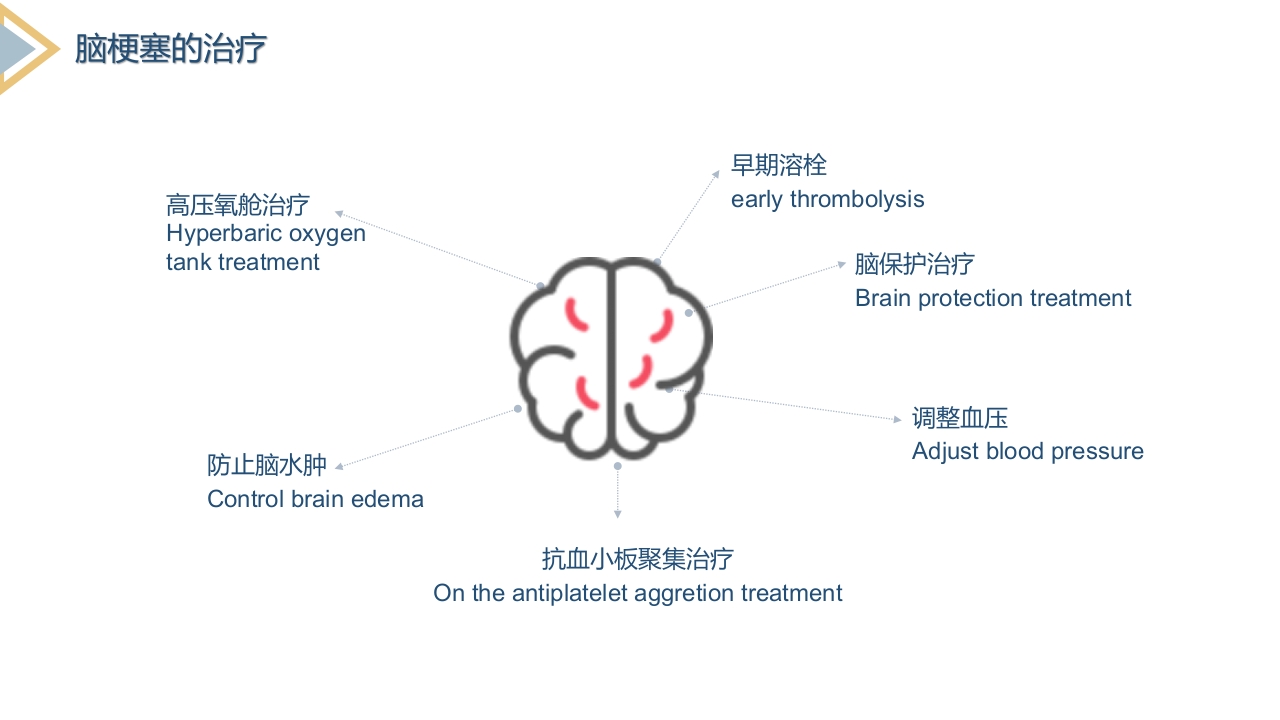 脑梗塞护理查房8