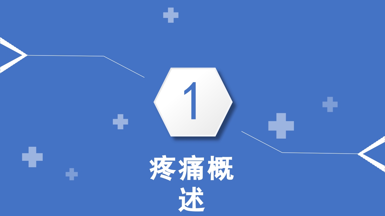 术后疼痛护理查房PPT课件3