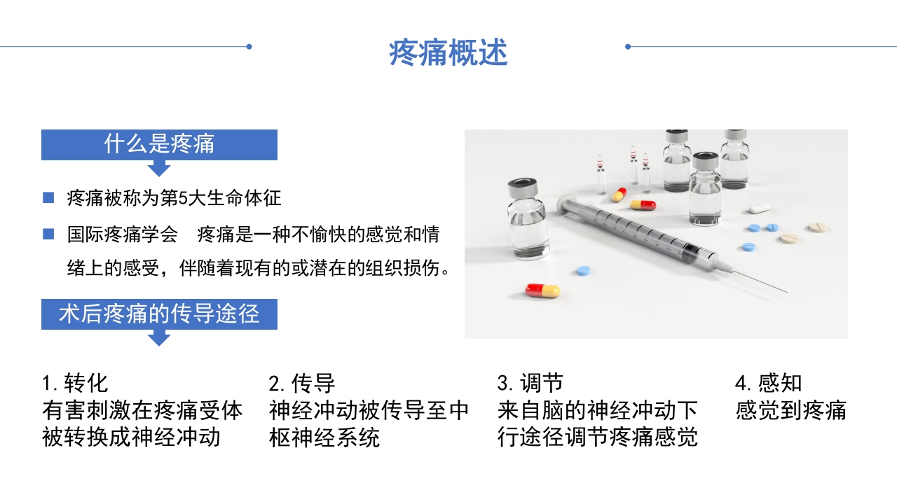 术后疼痛护理查房PPT课件4