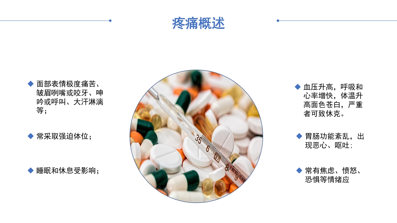 术后疼痛护理查房PPT课件6