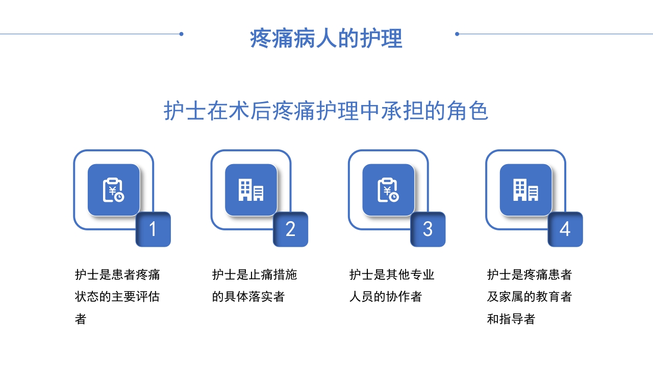 术后疼痛护理查房PPT课件9