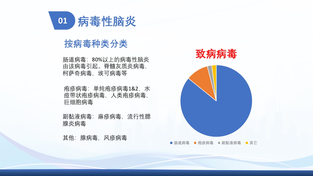 病毒性脑炎护理查房ppt课件4