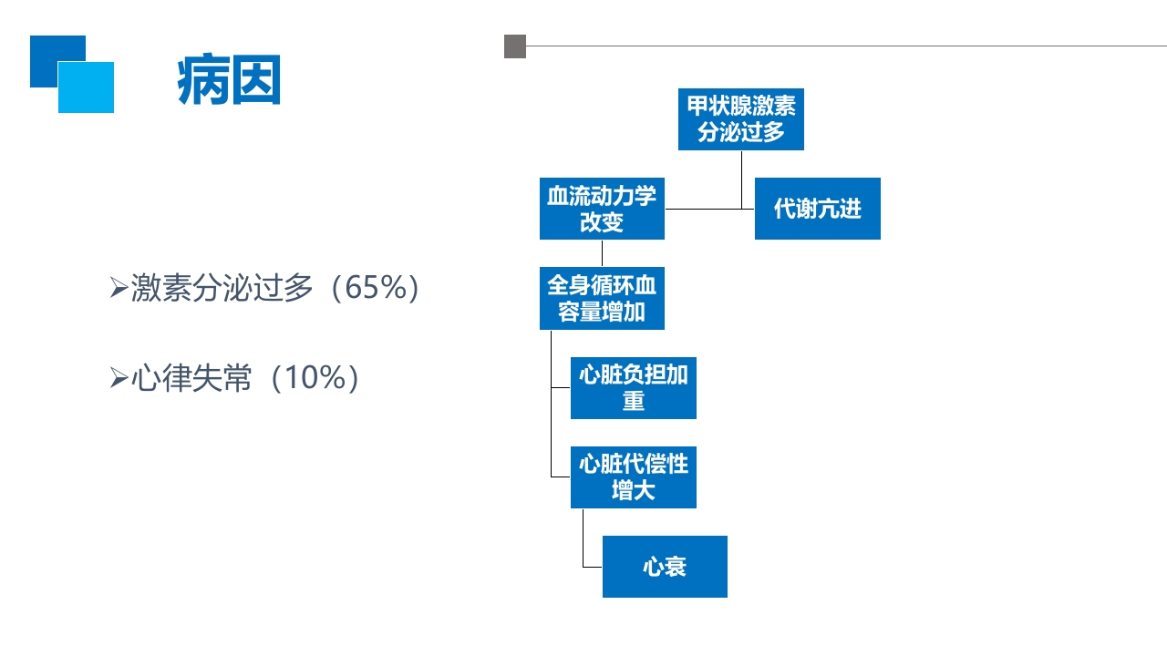 甲亢性心脏病PPT课件7