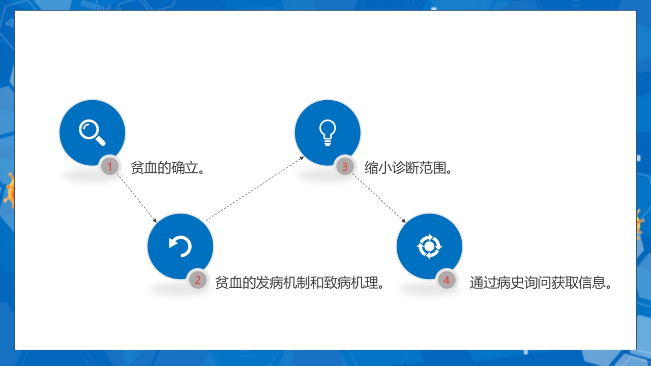 血液科病例病史病历书写PPT课件6