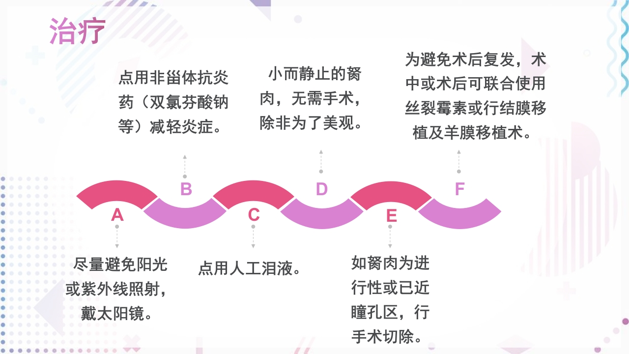 翼状胬肉的护理查房ppt9