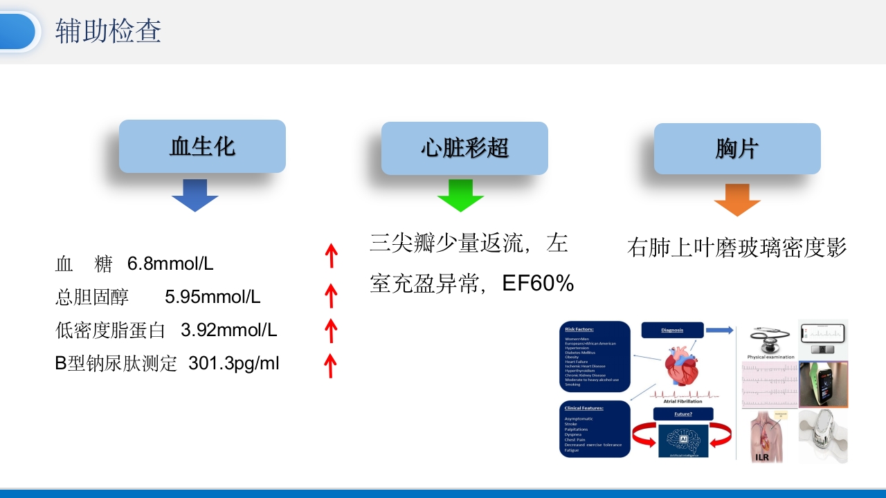 房颤患者护理查房PPT课件8