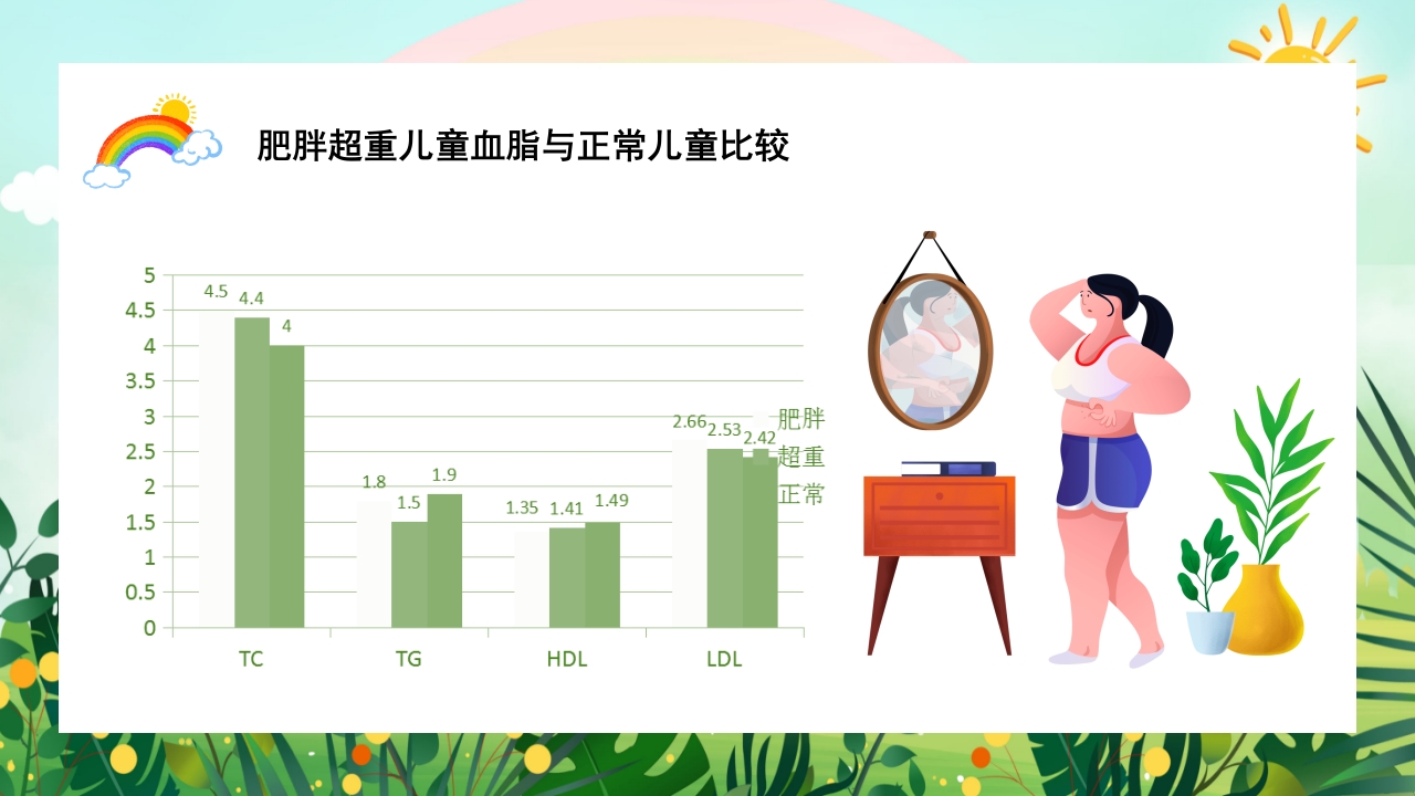 儿童肥胖PPT课件10