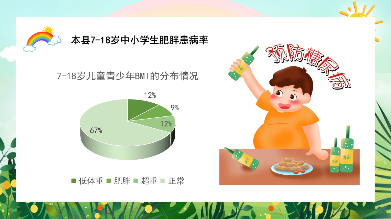 儿童肥胖PPT课件6