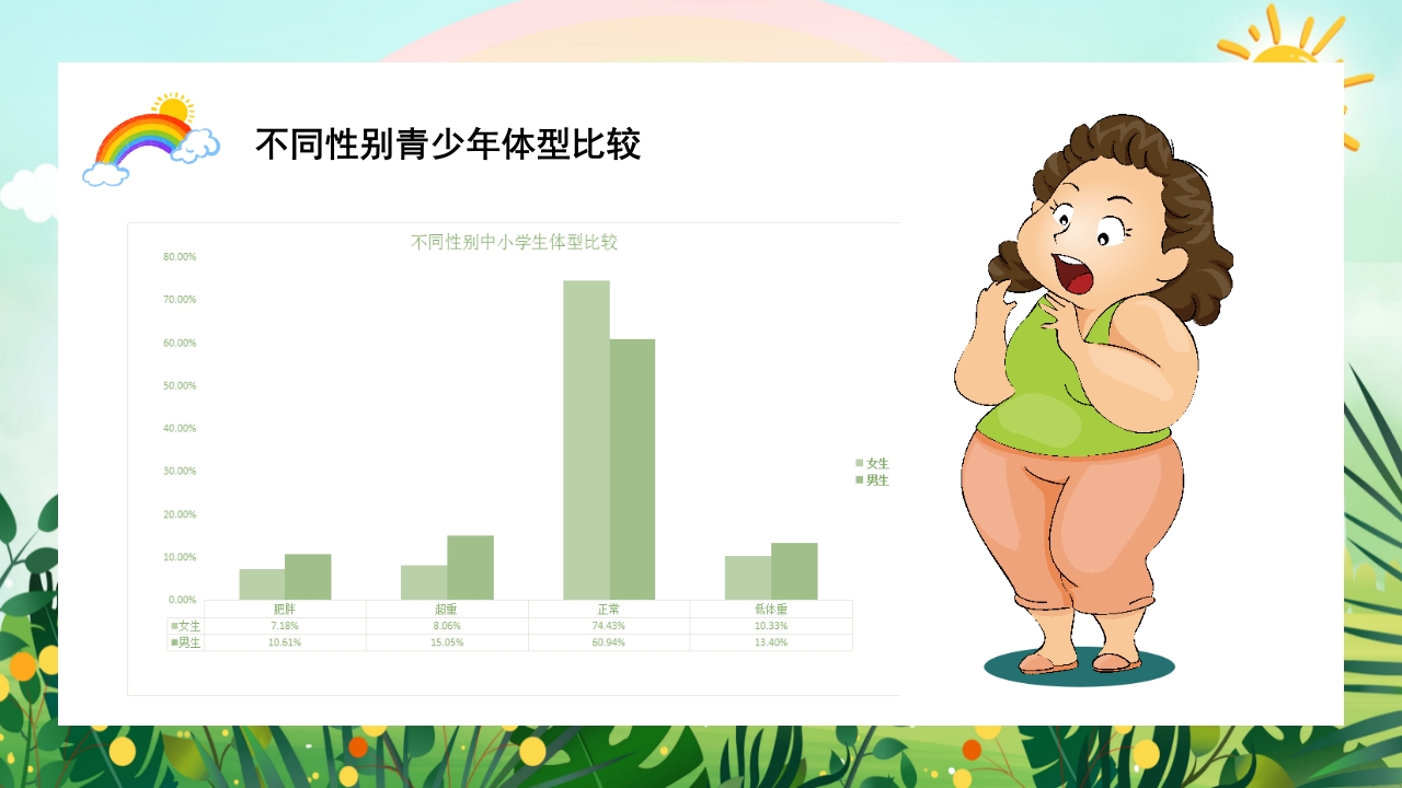 儿童肥胖PPT课件7
