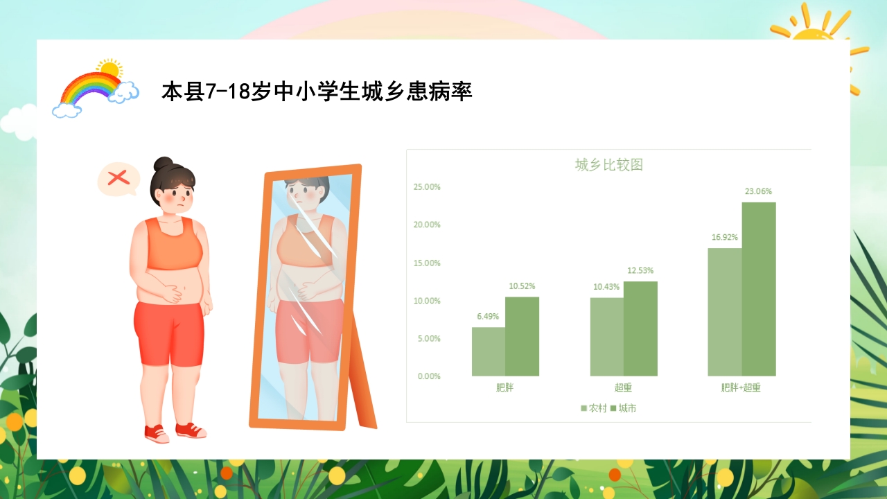 儿童肥胖PPT课件8