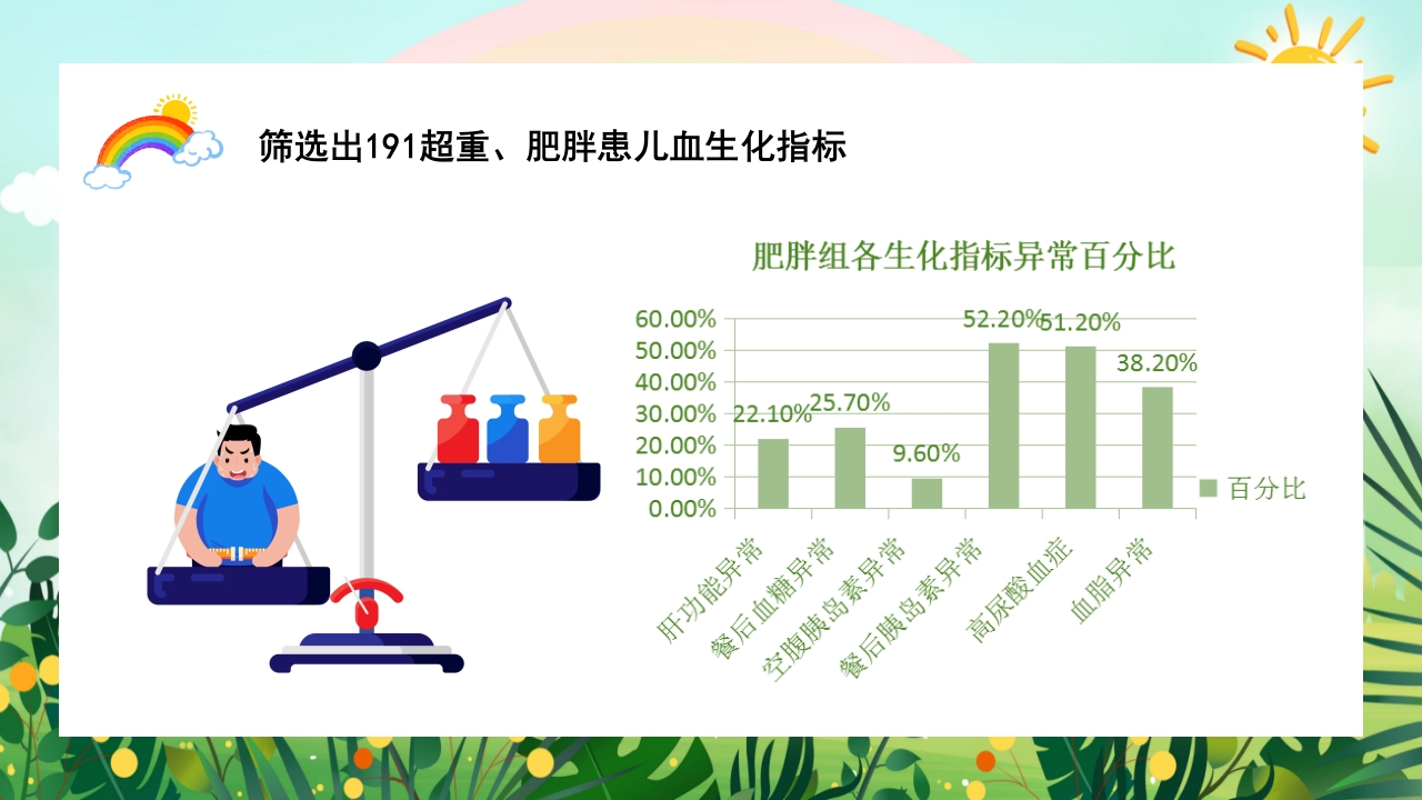 儿童肥胖PPT课件9