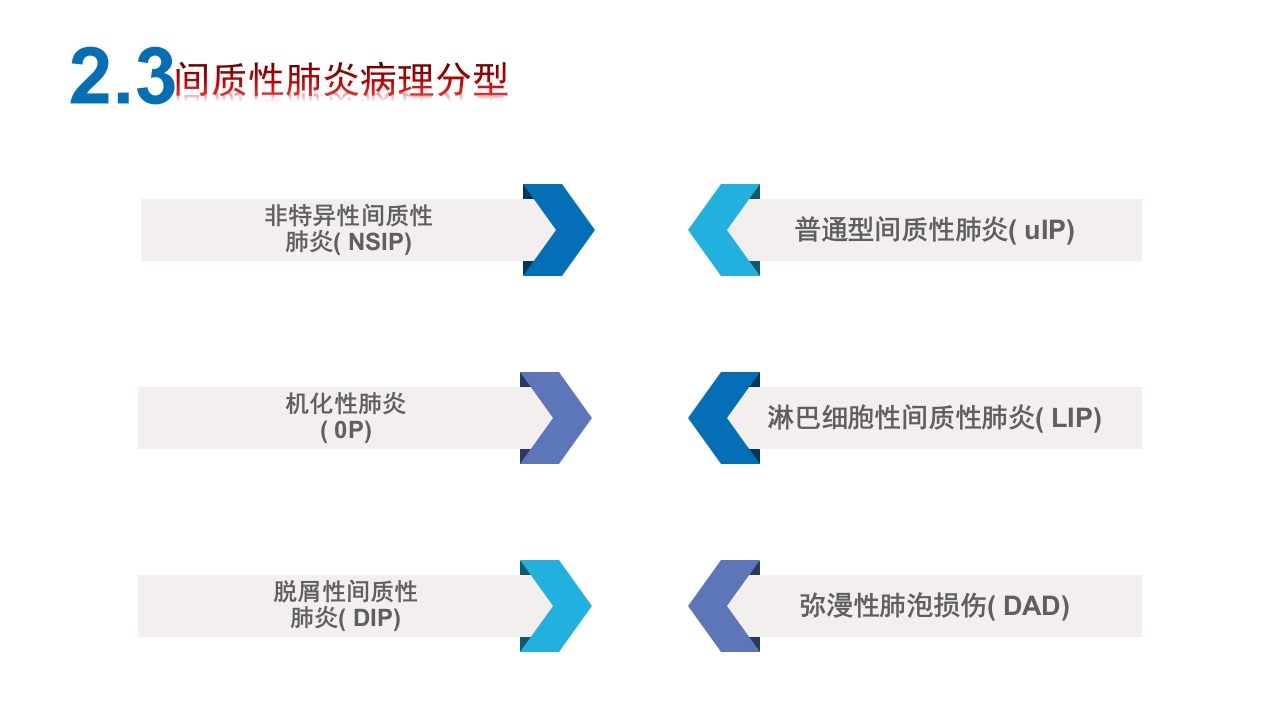 结缔组织病相关的间质性肺疾病诊断和治疗PPT课件10