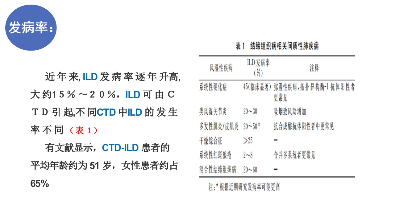 结缔组织病相关的间质性肺疾病诊断和治疗PPT课件5