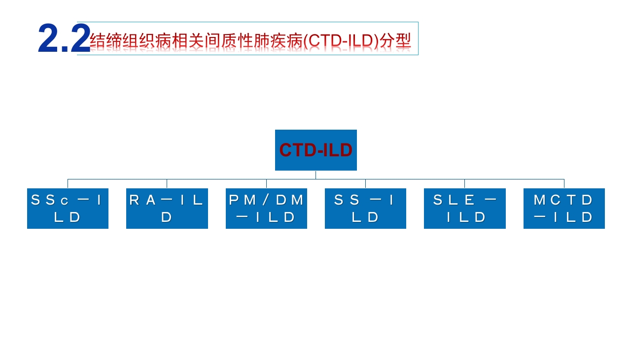 结缔组织病相关的间质性肺疾病诊断和治疗PPT课件9