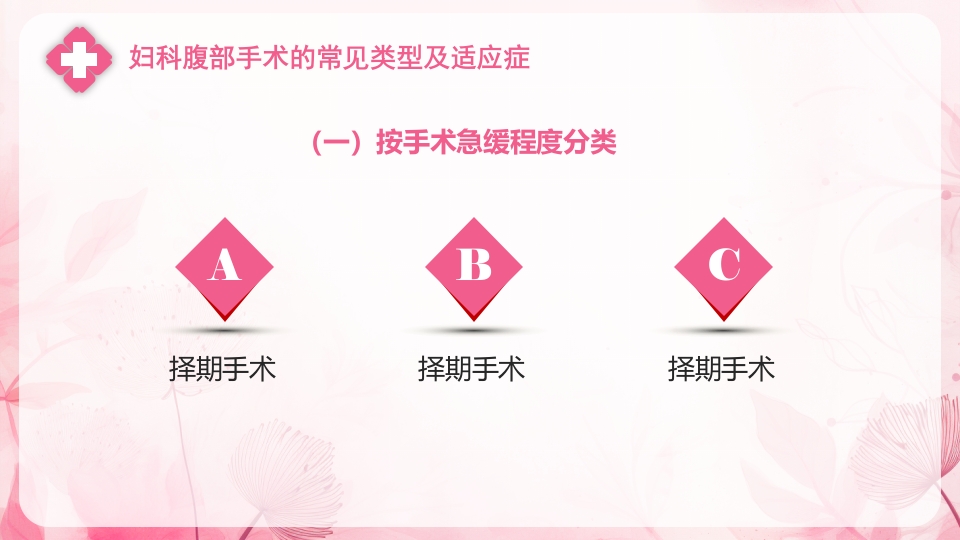 妇科腹部手术病人的一般护理PPT课件4