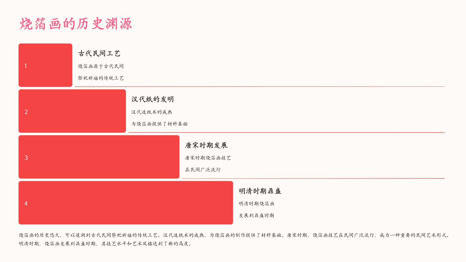 非遗烧箔画PPT课件2