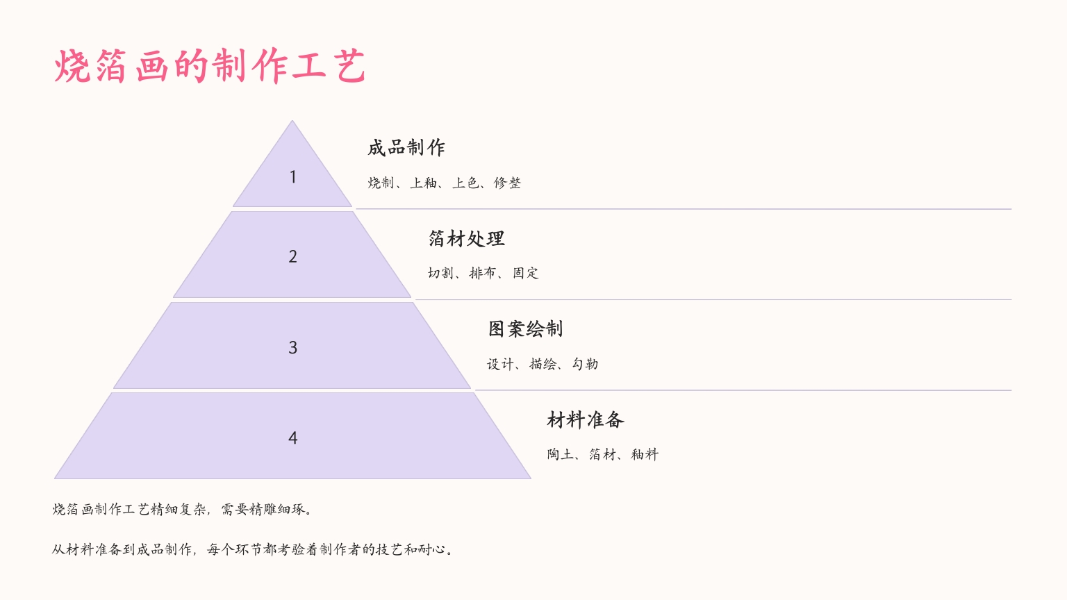 非遗烧箔画PPT课件3
