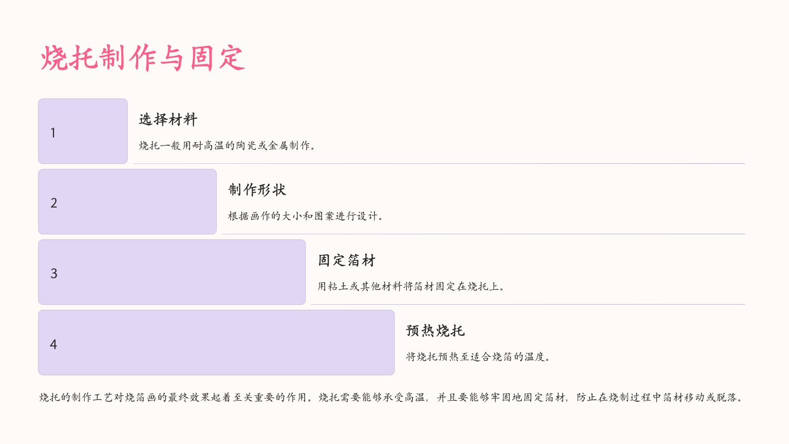 非遗烧箔画PPT课件7