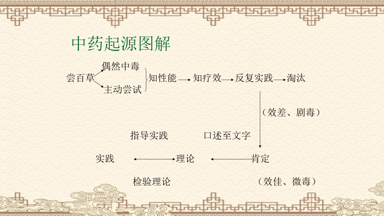 中药学PPT课件（共823页）8