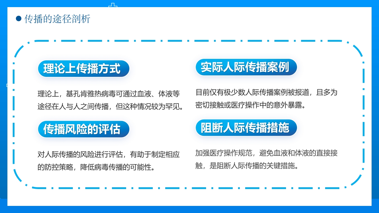 基孔肯雅热防控指南科学防控PPT课件10