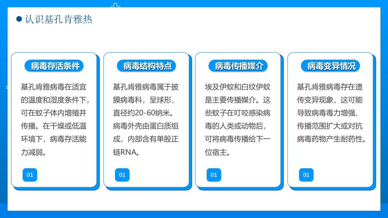 基孔肯雅热防控指南科学防控PPT课件5