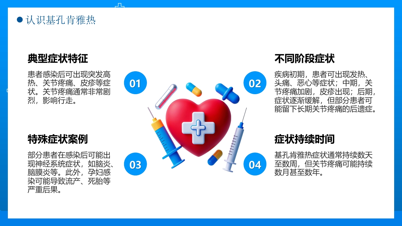 基孔肯雅热防控指南科学防控PPT课件6
