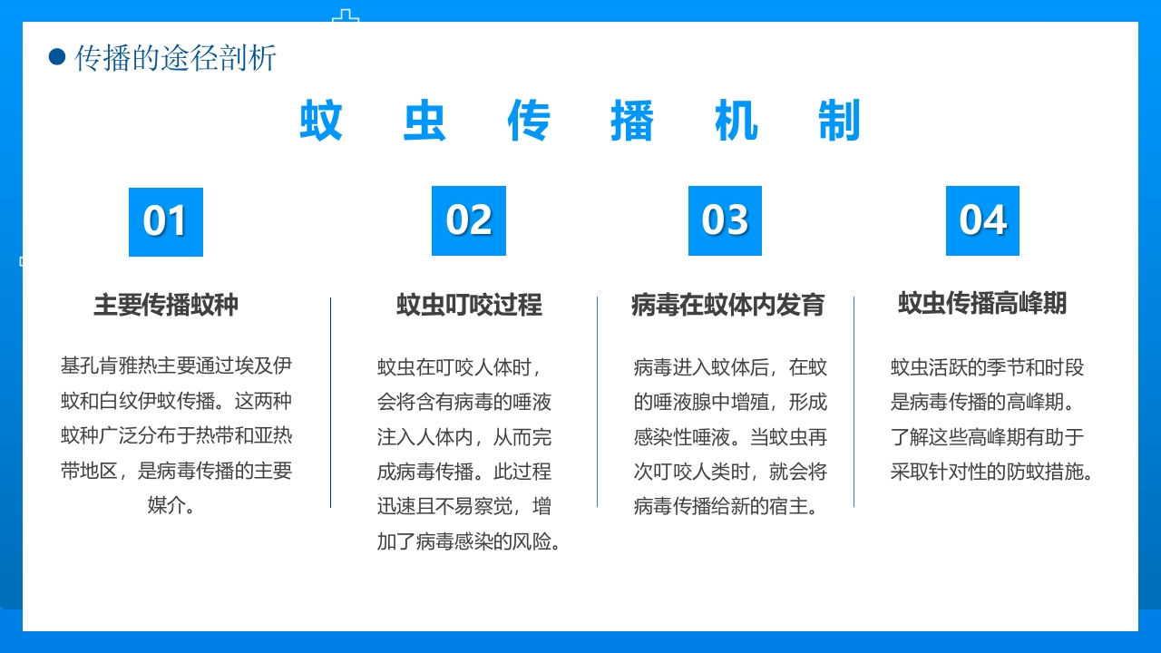 基孔肯雅热防控指南科学防控PPT课件9