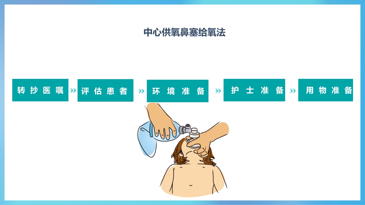 氧气吸入技术ppt课件10