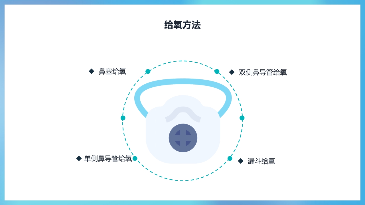 氧气吸入技术ppt课件4