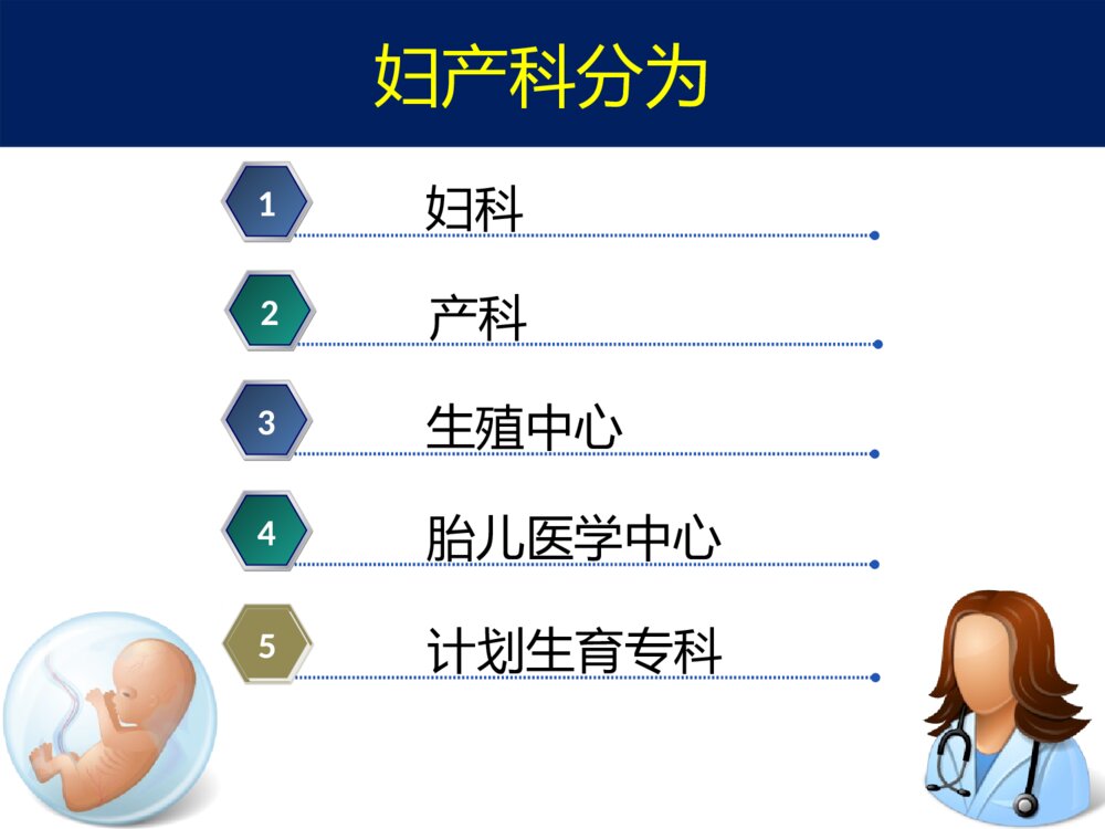 妇产科进修心得ppt课件下载2